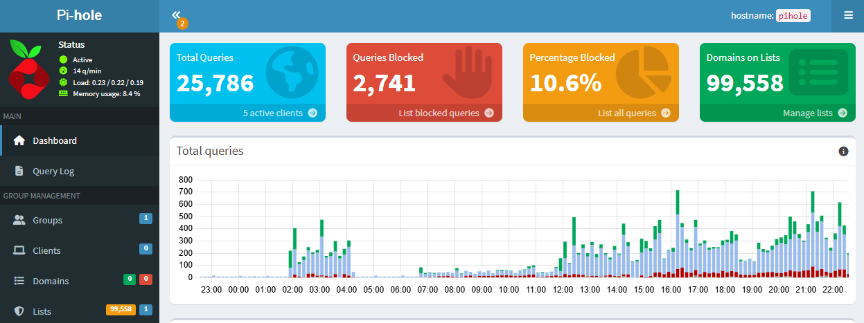 Pi-hole Centralized DNS & Ad-Blocking Dashboard